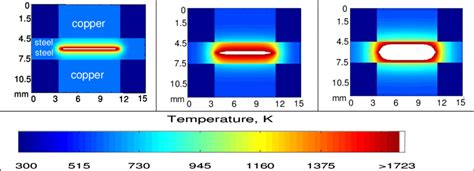 spot welding temperature chart